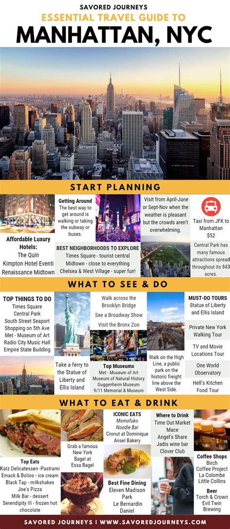 new york visitors guide free.